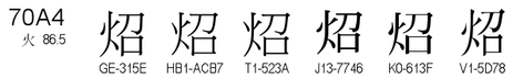 U+70A4